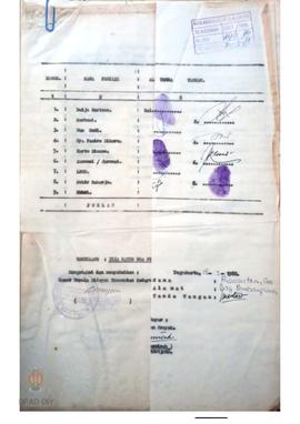 Daftar lampiran surat pernyataan tertanggal 21 Pebruari 1988 tentang pernyataan pelepasan hak ata...