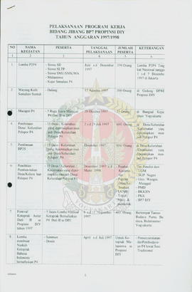 Pelaksanaan Program Kerja Bidang Pengkajian dan Pengembangan BP-7 Provinsi Daerah Istimewa Yogyak...