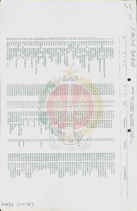 Daftar Nama Pegawai Republik Indonesia, Pejabat, Eselon, Fungsional, Staf Administrasi di Instans...