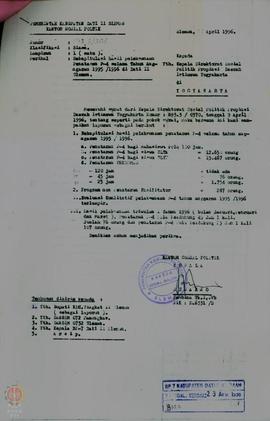 Surat dari Kantor Sosial Politik No. 893.3/305 Tanggal 22 April 1996  Kepada Kepala Direktorat So...