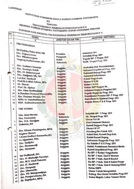 Berkas surat perihal Tim Koordinasi Pembinaan Pembudayaan P-4 Provinsi Daerah Istimewa Yogyakarta...