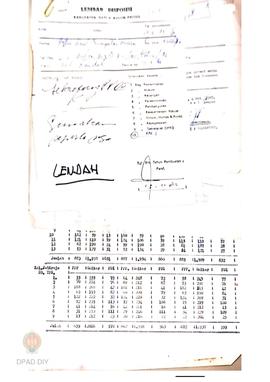 Daftar hasil sementara pemungutan suara pemilu tahun 1982 di Kecamatan Lendah.