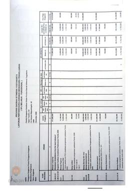 Laporan Pertanggungjawaban Bendahara Pengeluaran (SPJ Belanja – Fungsional) SKPD Panwaslu Propins...