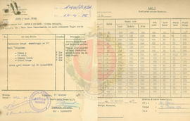 Perekaman harga minggu ke 4 Oktober 1976 dari 4 Kabupaten di DIY