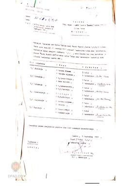 Daftar nama pembantu PPS di 5 kecamatan Kabupaten Kulon Progo.