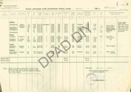 Daftar potongan padi percobaan pada Tahun 1958 dan 1961 dari Dinas Pengairan DIY