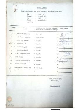 Daftar hadir rapat PPD TINGKAT II Kulon Progo Tahun 1981.