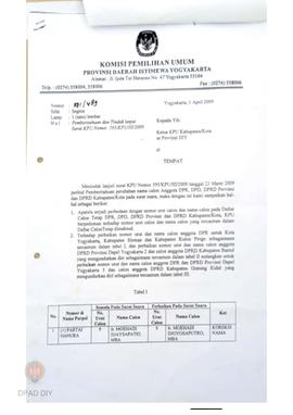 Surat Pemberitahuan dan Tindak Lanjut Surat KPU Nomor 595/KPU/III/2009 mengenai pemberitahuan Per...