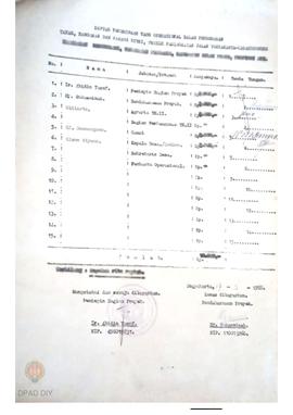 Daftar lampiran surat pernyataan tertanggal 17 Maret 1988 tentang pernyataan pelepasan hak atas t...