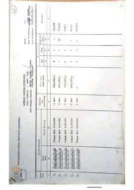 Laporan Tahunan Inventaris pada tanggal 1 April 1997 Panti Sosial  tresna werdha “Abiyoso”