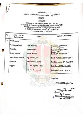 Lampiran Keputusan Kepala BP-7 Daerah Istimewa Yogyakarta Nomer:- tentang Pembentukan Tim Pengara...