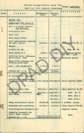 Rencana Anggaran Belanja Tahun 1958 Urusan Kabupaten, dari Kantor Jalan-jalan dan Gedung-gedung S...