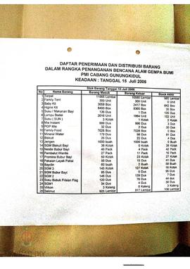 Surat dari PMI Cabang Gunung Kidul tentang daftar penerimaan dan distribusi barang dalam rangka p...