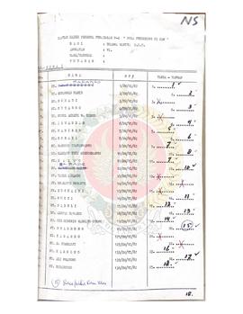 Data Peserta Penataran P-4 Pola Pendukung 25 jam bagi Dharma Wanita angkatan VI tanggal 12-21 Agu...