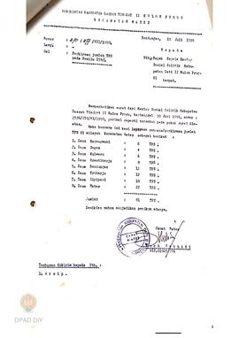 Perkiraan jumlah TPS pada pemilu 1992 Kecamatan Wates dengan jumlah 81 TPS.