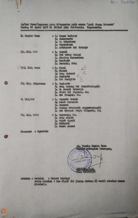 Daftar nama/karyawan yang ditugaskan pada acara “Apel Siaga Bersama” Kamis 17 April 1997 di Dikla...