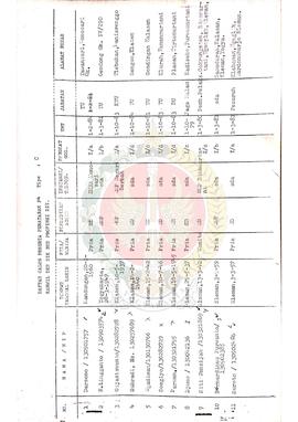 Daftar calon peserta penataran P-4 Tipe C Kantor Wilayah Departemen Pendidikan dan Kebudayaan Pro...