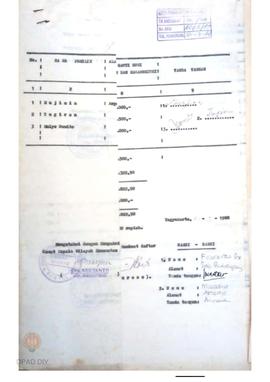 Daftar lampiran surat pernyataan tertanggal 11 Pebruari 1988 tentang pernyataan pelepasan hak ata...