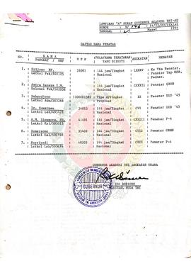 Lampiran “A”, “B”, dan “C” Surat Gubernur Akademi Tentara Nasional Indonesia Angkatan Udara (TNI ...