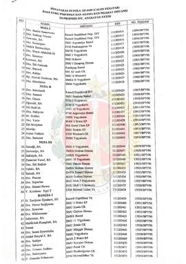 Daftar peserta penataran P-4 Pola Pendukung 120 jam (calon penatar) bagi Guru PMP/PPKN dan Agama ...