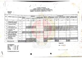 Format Penilaian Lomba Diskusi P-4 Tahun 1996 di Provinsi Daerah Istimewa Yogyakarta Babak Penyis...
