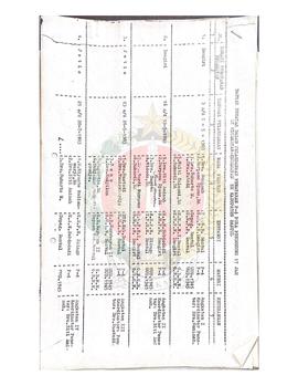 Daftar Penatar dalam Pelaksanaan Penataran P-4 Pola Pendukung 17 jam di Kecamatan-Kecamatan se Ka...