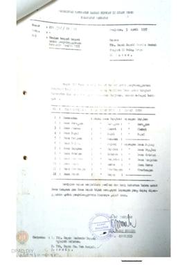 Surat dari Pemerintah Kabupaten Daerah Tingkat II Kulon Progo Kecamatan Panjatan kepada Bupati Ke...