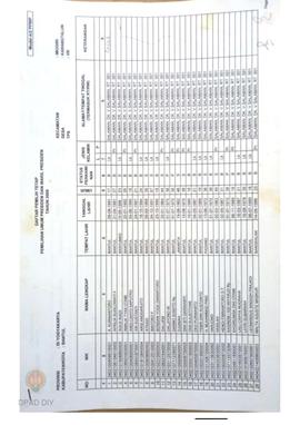 Daftar Pemilih Tetap Pemilihan Umum Presiden dan Wakil Presiden Tahun 2009 se-Kecamatan Imogiri d...