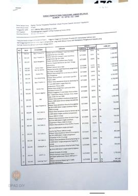 Surat Pernyataan Tanggungjawab Belanja Panwaslu Propinsi DIY No 15/SPTB/GU/2009 tentang Penyeleng...