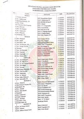 Daftar Nama peserta penataran P-4 Pola 120 jam (Calon Penatar) bagi Guru  Pendidikan Moral Pancas...