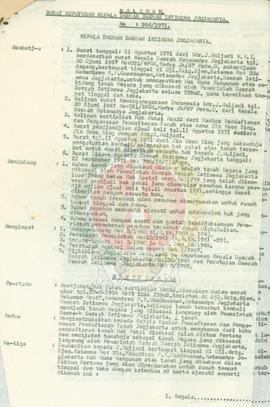 SK Gubernur KDH DIY No 266/1971 tentang pencabutan Hak Pakai setifikat No 22/1954 di Jl. Brigjend...