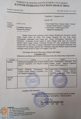 Surat dari Kepala Kantor Pembangunan Masyarakat Desa Provinsi Daerah Istimewa Yogyakarta kepada K...