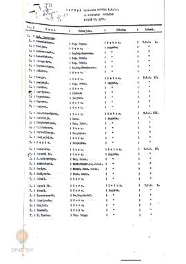 Daftar nama-nama petugas KPPS se-Kecamatan Panjatan pada pelaksaan Pemilu 1982.