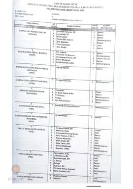 Laporan Pemilu Legislatif 2009 oleh Panwaslu Kabupaten Bantul
