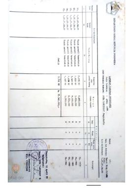 Laporan Tahunan Inventaris pada tanggal 1 April 1999 unit pemakai barang Panti Sosial  tresna wer...
