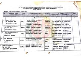 Daftar Nama Peserta Lomba Pemasyarakatan dan Pembudayaan P-4 Tingkat Nasional Lomba Cerdas Tangka...