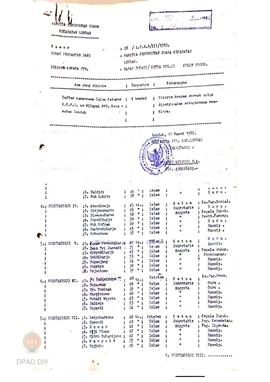 Daftar nama-nama calon petugas KPPS se-Kecamatan Lendah pada pelaksanaan Pemilu 1982.