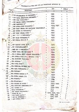 Bendel Lampiran Salinan Keputusan Gubernur Kepala Daerah Istimewa Yogyakarta Nomor : 80/KPTS/1987...