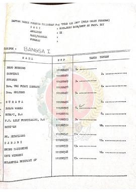 Daftar Riwayat Hidup Peserta Penataran P-4 Pola 120 jam (Calon Penatar) Desember 1986 Angkatan IX...