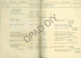 Rencana Anggaran Belanja Tahun 1956 dari Kantor Jalan dan Gedung Seksi Sleman, Urusan Kaliurang