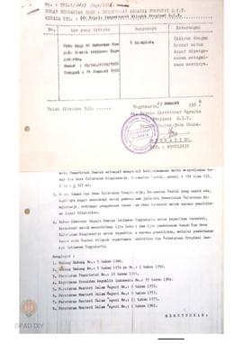 Surat Keputusan Gubernur Kepala Daerah DIY No. 30/Idz/KPTS/1986 tanggal 14 Januari 1986 tentang P...
