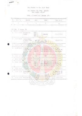 Jadwal Penataran P-4 Pola 45 Jam Terpadu bagi mahasiswa baru Sekolah Tinggi Teknologi Nasional Yo...