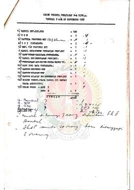 Berkas Daftar calon peserta penataran P-4 Tipe A tanggal 9-26 September 1987 yang diselenggarakan...