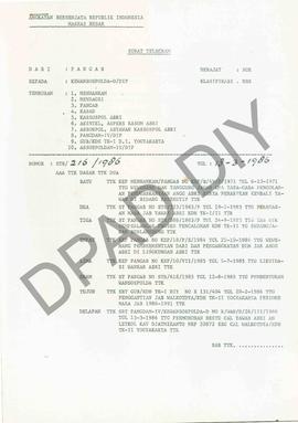 Surat telegram dari Panglima ABRI kepada Dewan Sospolda-D/DIP perihal persetujuan Pimpinan ABRI t...