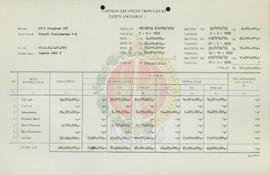 Laporan keuangan BP-7 Provinsi Daerah Istimewa Yogyakarta proyek pembudayaan P-4 dengan sumber da...