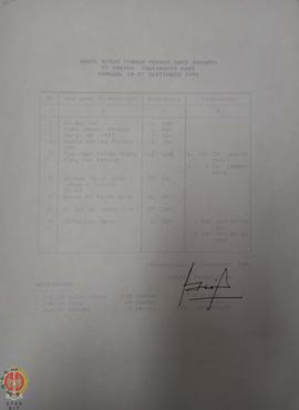Hasil kerja tenaga teknis dari jakarta di Kraton Yogyakarta dari 18-27 September 1995
