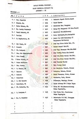 Daftar peserta penataran calon Pengelola Simulasi P-4 Angkatan XI dari Kelompok I-IV atas nama Dr...