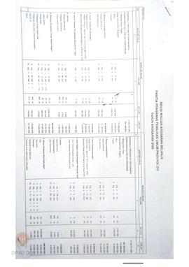 Revisi Rincian Anggaran Belanja Panwaslu Propinsi DIY.