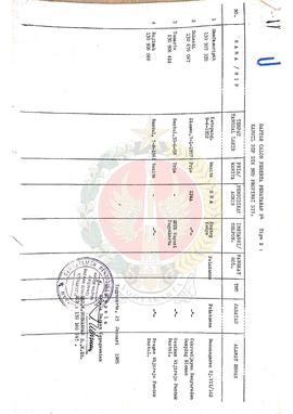 Daftar calon peserta penataran P-4 Tipe B  Kantor Wilayah Departemen Pendidikan dan Kebudayaan Pr...
