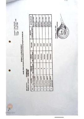 Format Laporan Harian Hasil Pengawasan Atas Proses Penyusunan Daftar Pemilih Kecamatan Prambanan.